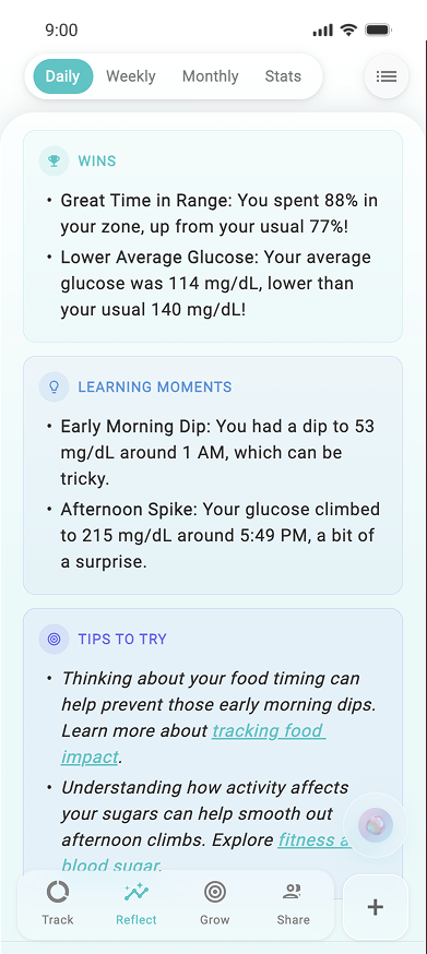 Daily, Weekly, & Monthly Reflections